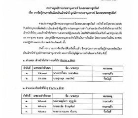 ประกาศรายชื่อผู้ผ่านการคัดเลือกเป็นเจ้าหน้าที่ ... พารามิเตอร์รูปภาพ 1